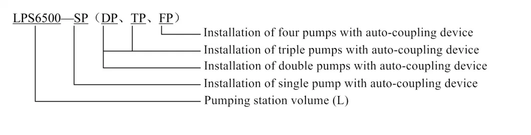 Rainwater Lifting System with (GRP) Fiberglass Glass Pump Stations