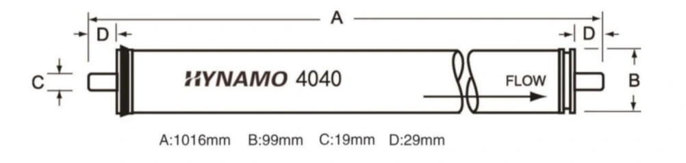 Industrial 8040 Reverse Osmosis NF Membrane for Water Treatment Purifier System Nano Filtration